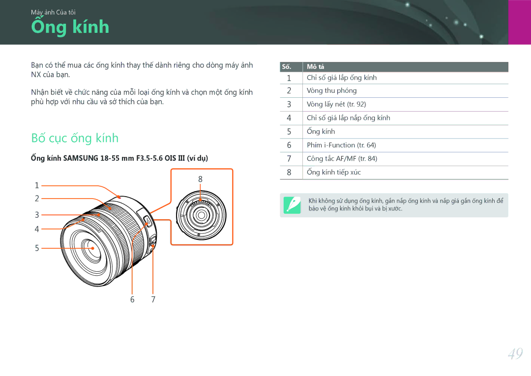 Samsung EV-NX30ZZBGBVN manual Ống kính, Bố cục ống kính, NX của bạn. , Phù hợp với nhu cầu và sở thích của bạn 